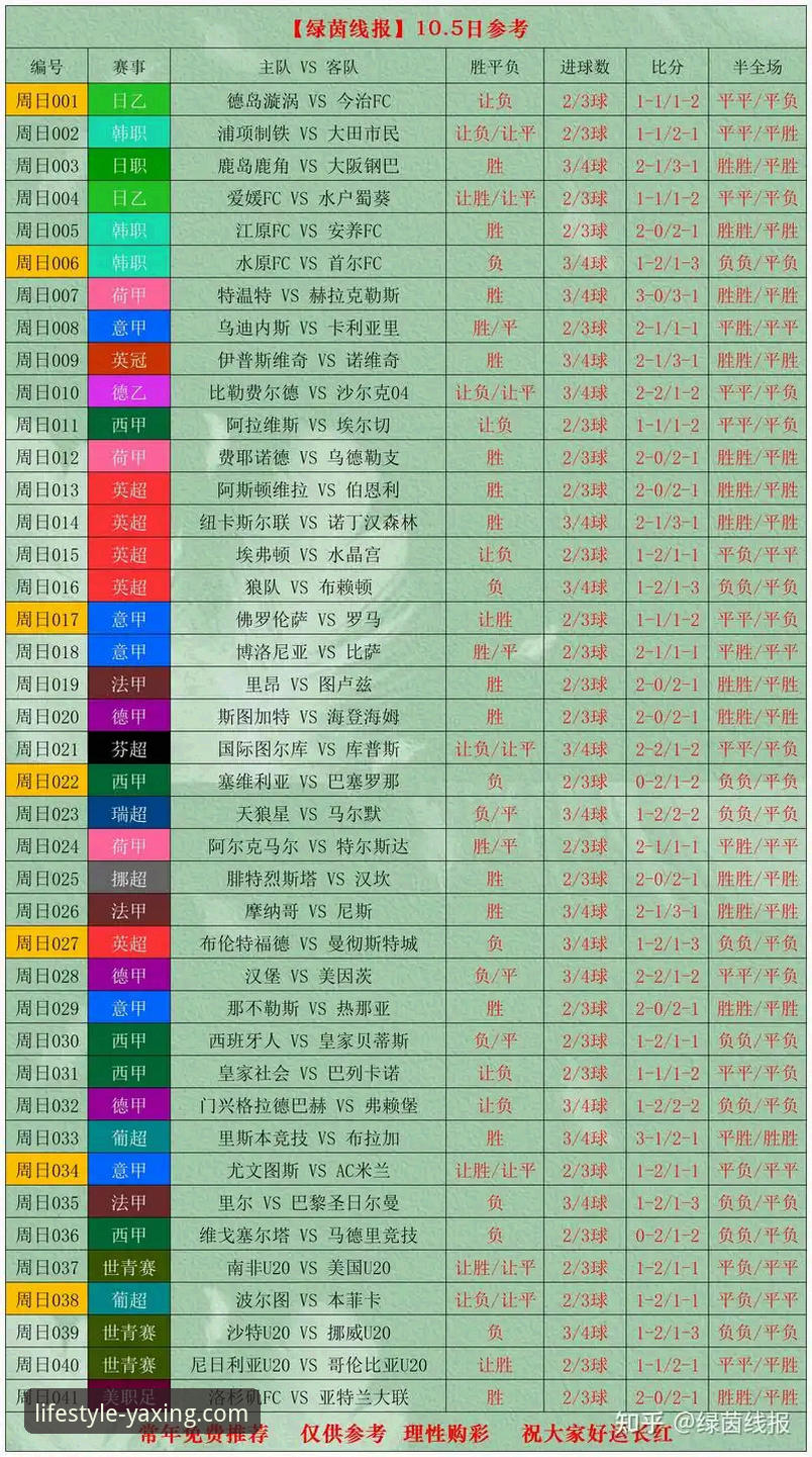 亚星7K3P对比依维柯2026最新版本 世界杯第10比赛日3大看点:排名洗牌背后的数据真相